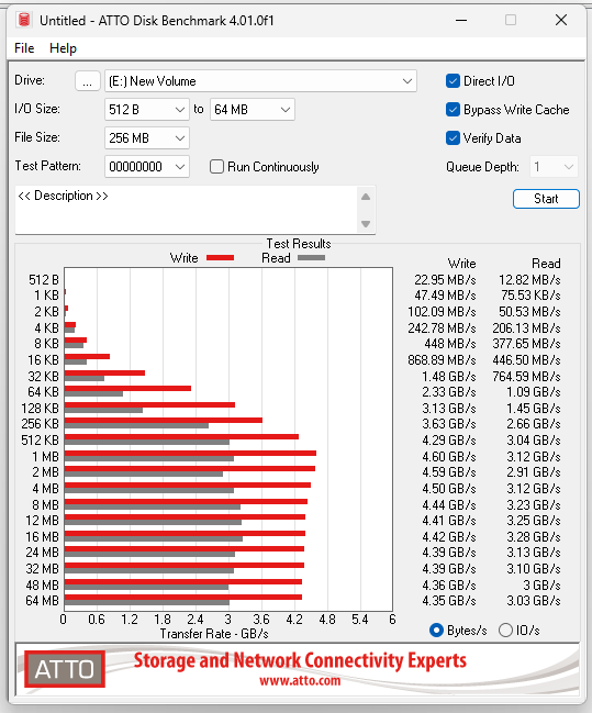 Đánh giá SSD WD Black SN770