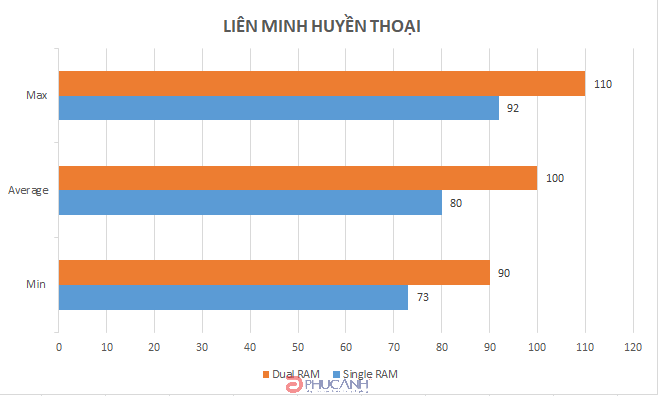 Đánh giá hiệu năng thực tế trên bộ máy PCPA Wind 01 