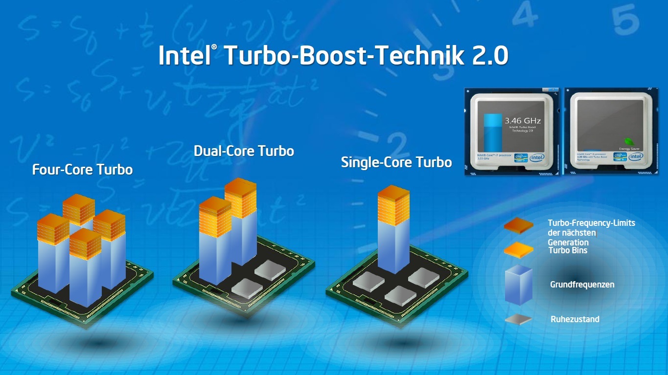 Công Nghệ Turbo Boost là gì?
