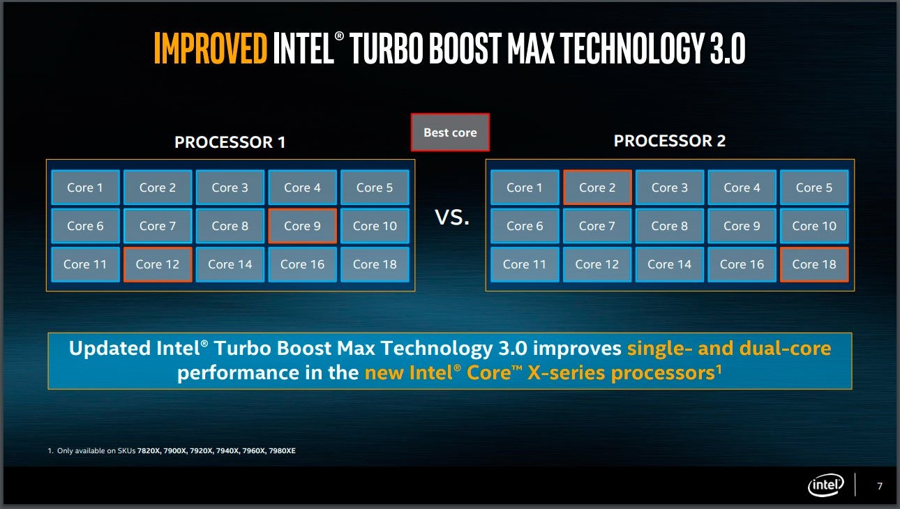 Cách thức hoạt động của Turbo Boost trên CPU