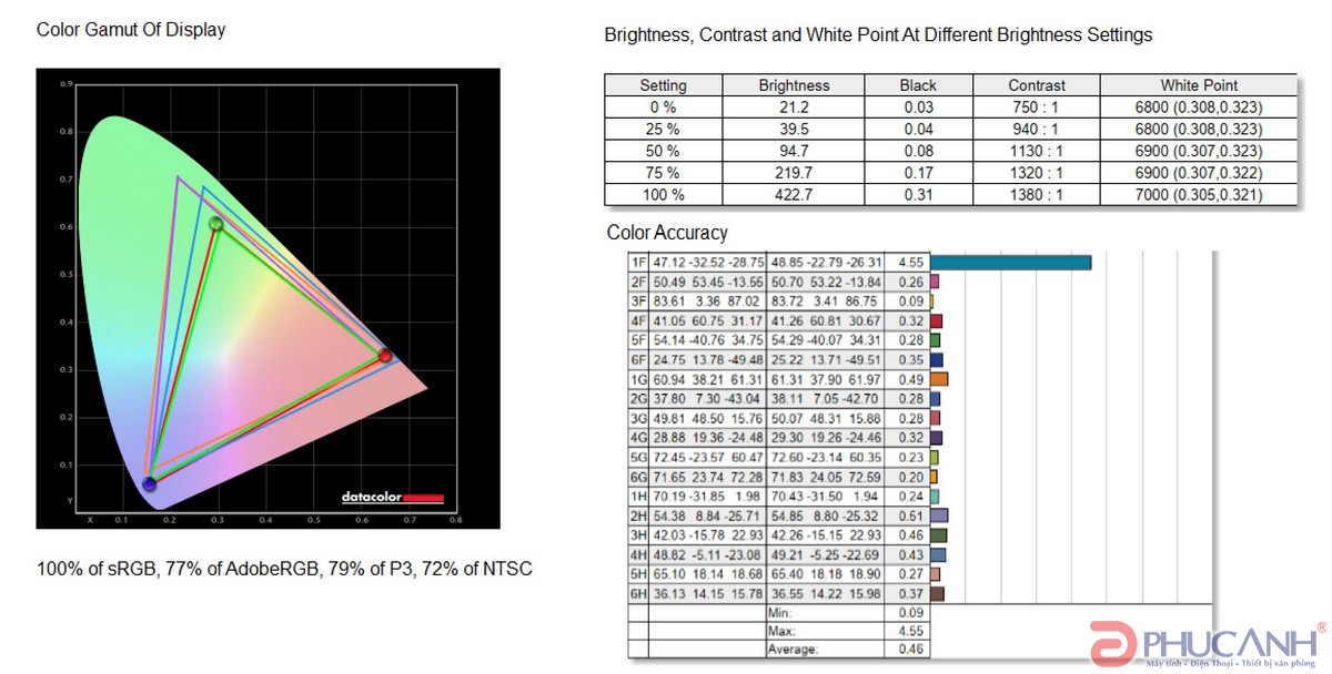 ASUS TUF Gaming A14 FA401KM-RG010WS