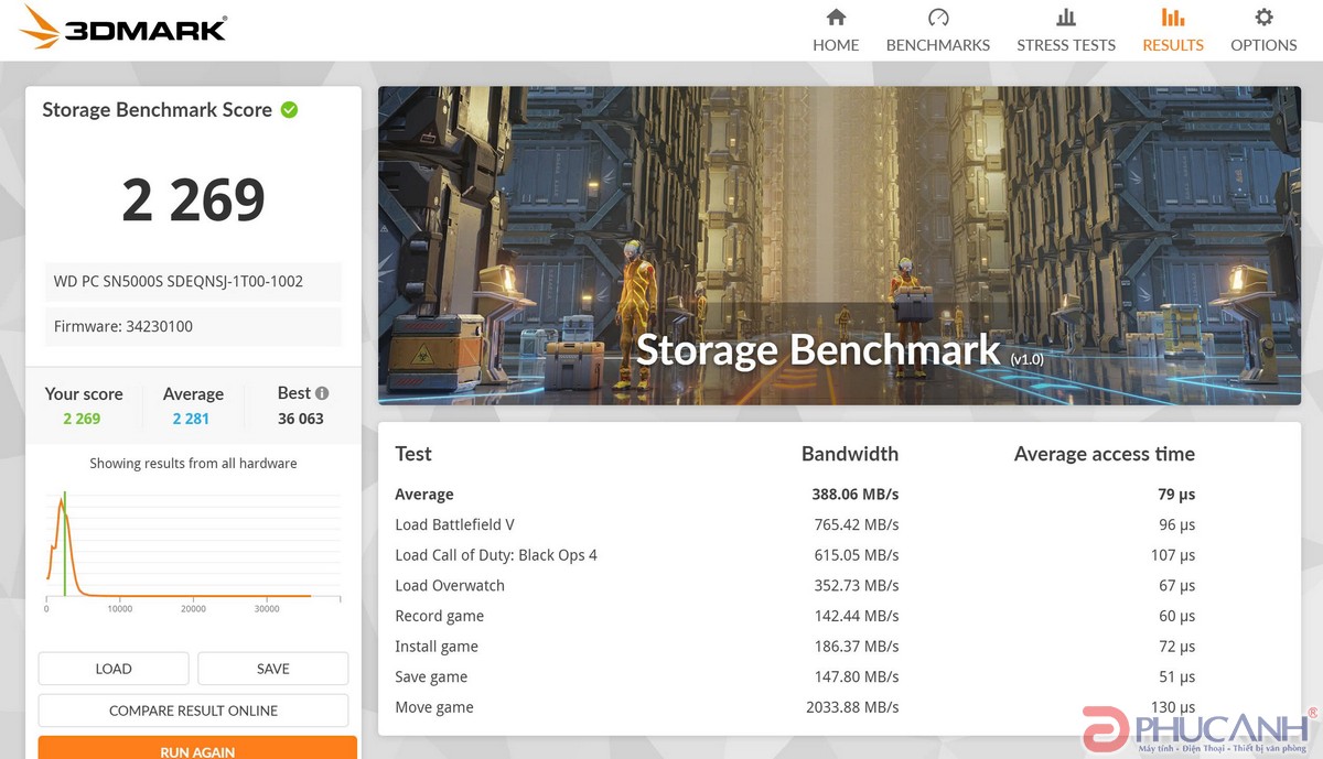 ASUS TUF Gaming A14 FA401KM-RG010WS