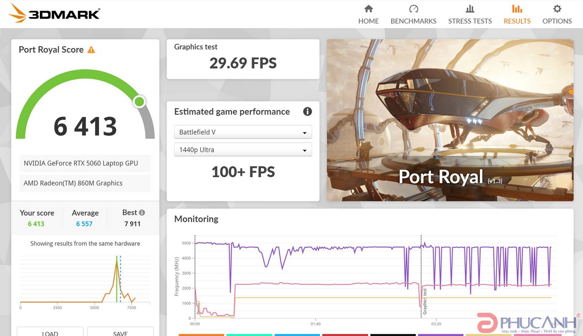 ASUS TUF Gaming A14 FA401KM-RG010WS