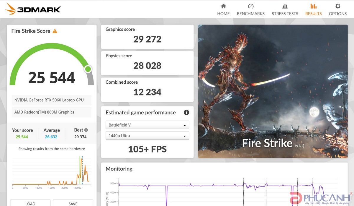ASUS TUF Gaming A14 FA401KM-RG010WS