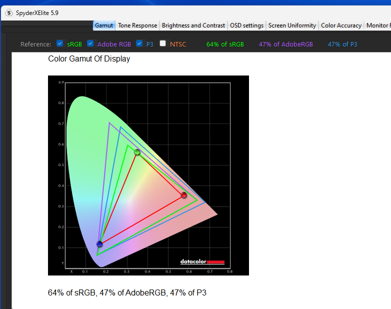 Review Dell 16 DC16250 -