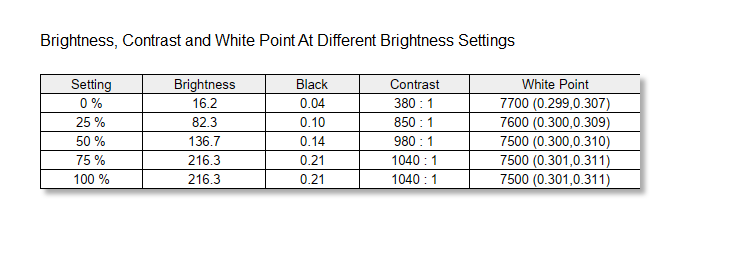 Review Dell 16 DC16250 -