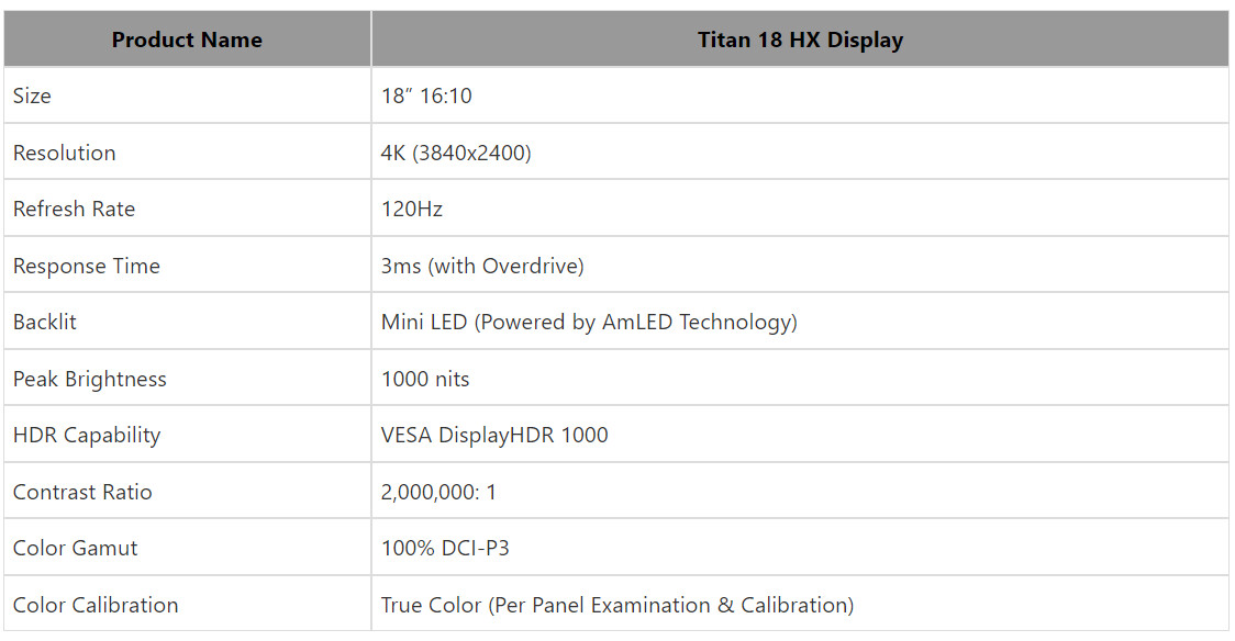 MSI Titan 18 HX với màn hình Mini Led 18 inch 4K/120Hz