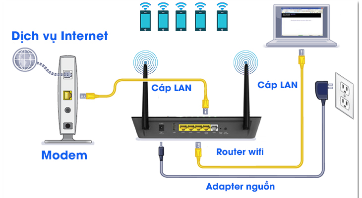 Bộ phát WiFi là gì