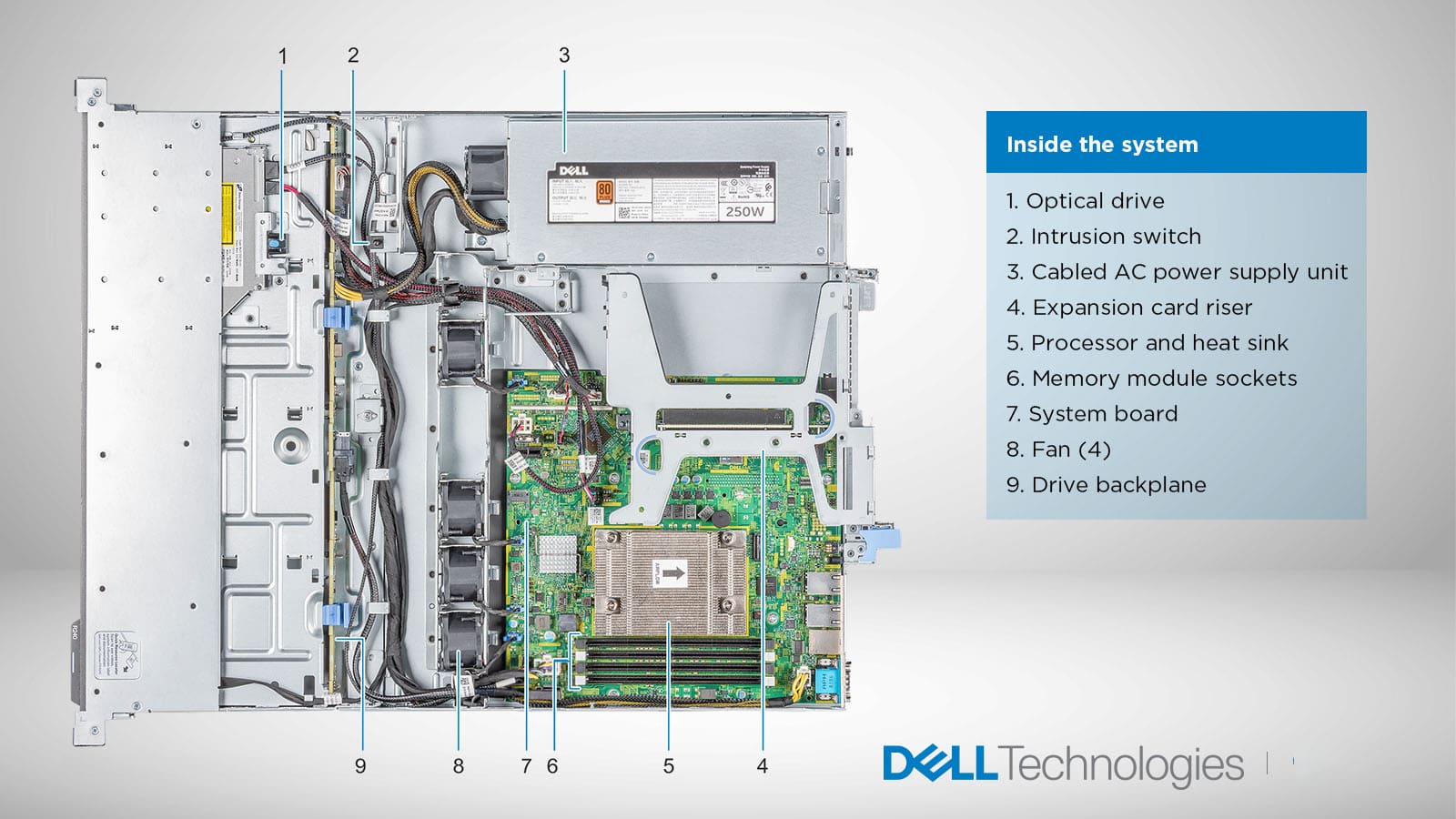 Dell EMC Power EdgeR240