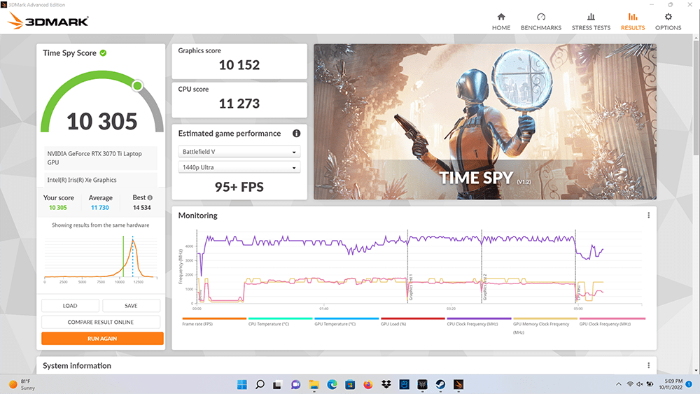 Acer Predator Helios 300 2022