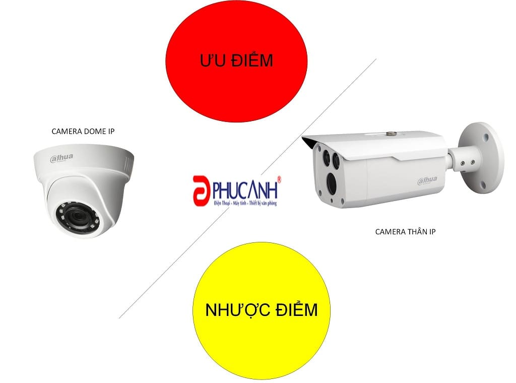 Ưu và nhược điểm của camera IP