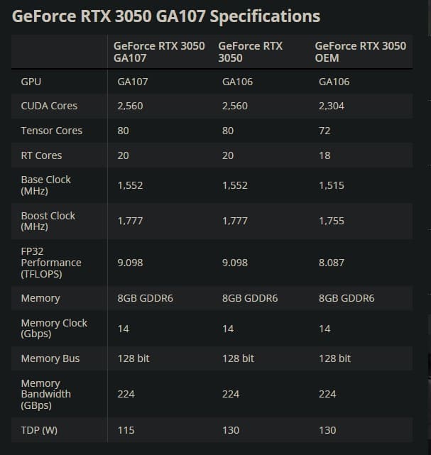 NVIDIA giới thiệu RTX 3050 Refresh Sports với GA107 và TDP giảm còn 115W