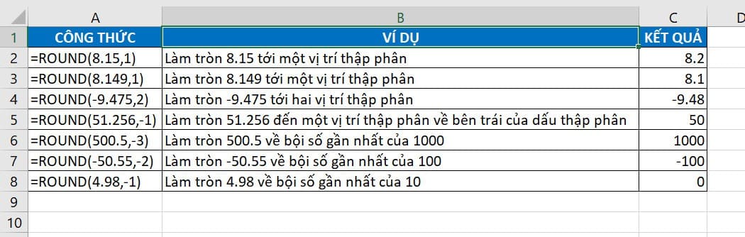 Công thức của hàm ROUND