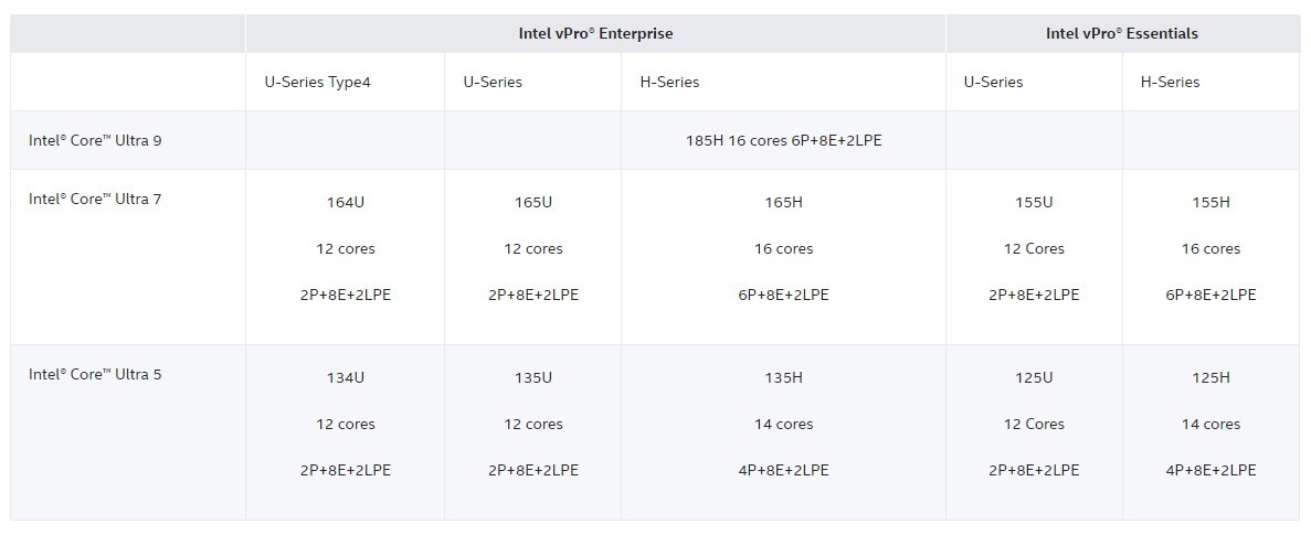 Intel ra mắt bộ xử lý Core Ultra vPro