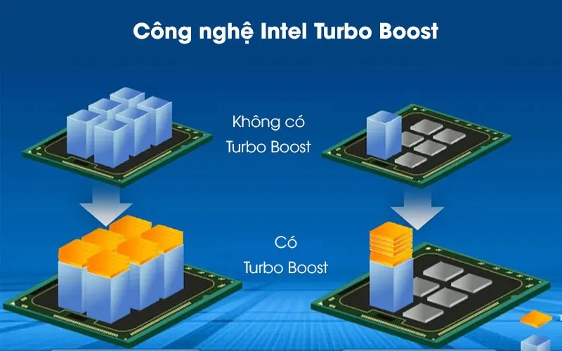 cong-nghe-Turbo-Boost