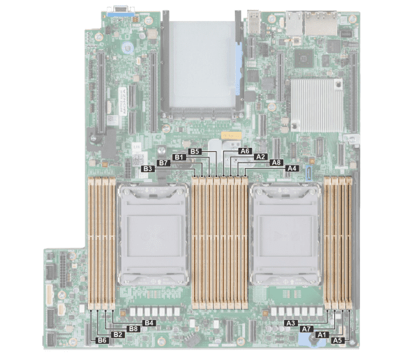 máy chủ Dell PowerEdge R650xs