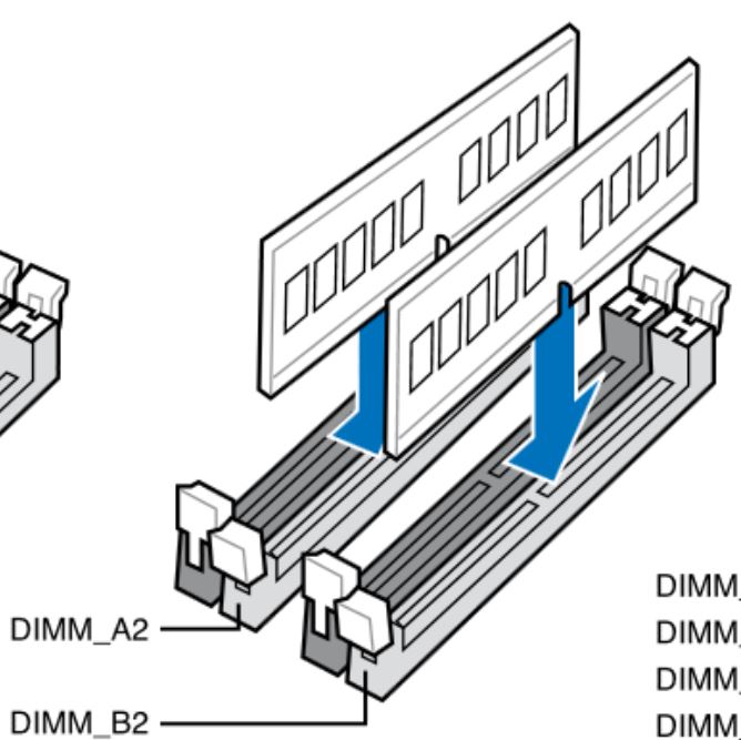 4 канальная память. Слоты памяти a1 a2 b1 b2. DIMM a1 a2 b1 b2 правильная расстановка. Схема подключения оперативной памяти двухканальный. Слоты ОЗУ a1 a2 b1 b2.