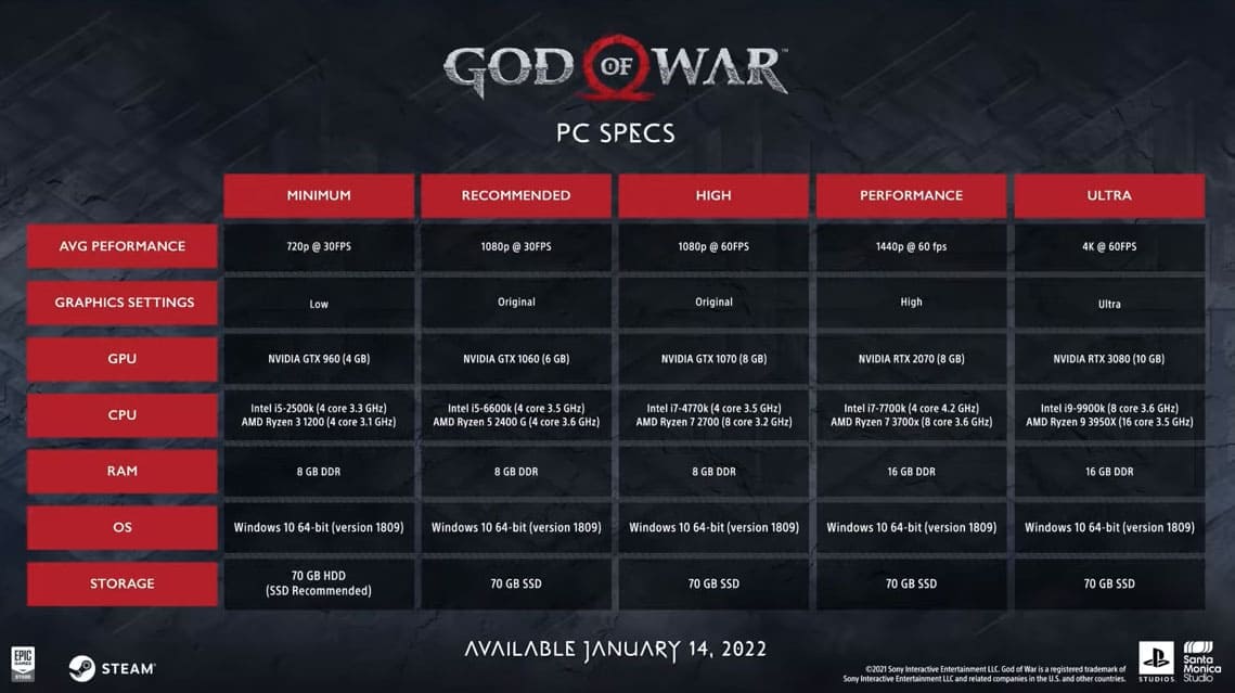 cấu hình chiến GOD OF WAR PC FullHD