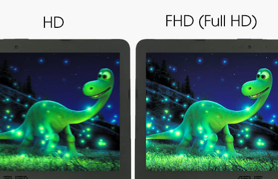 Màn Hình Full Hd, Quad Hd Và 4K Khác Nhau Như Thế Nào?