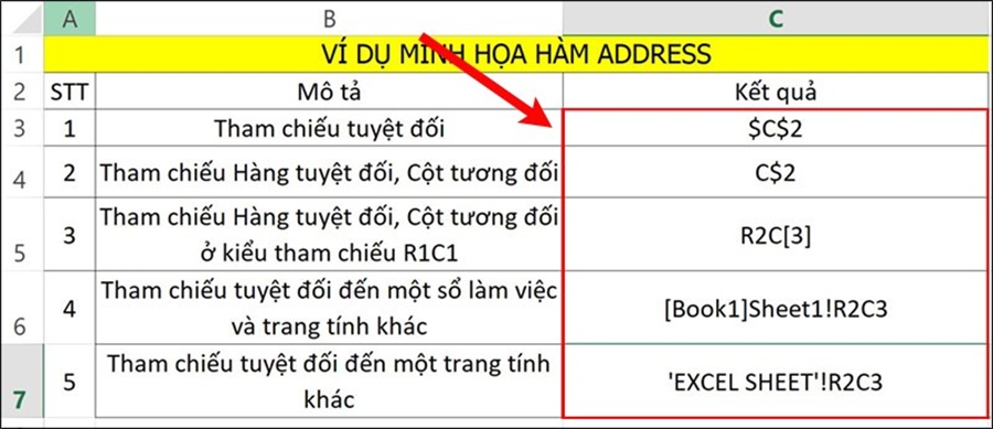 hàm address trong Excel