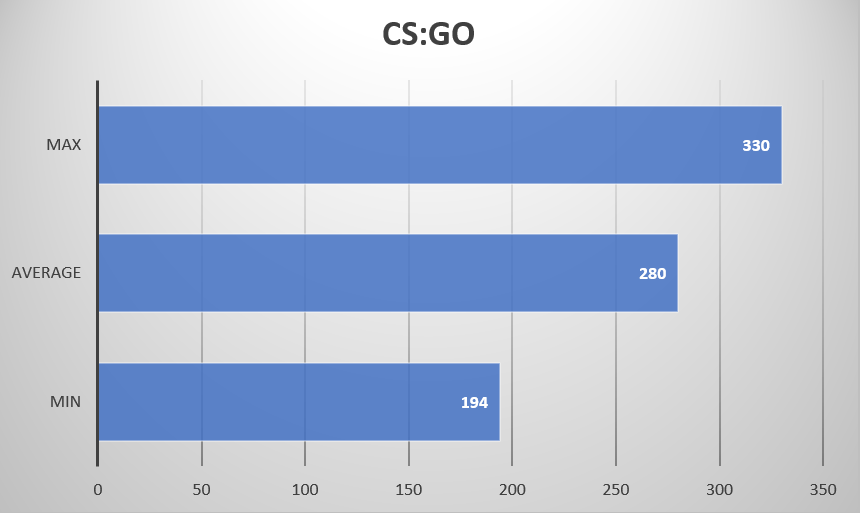đánh giá Intel Core I5 10500