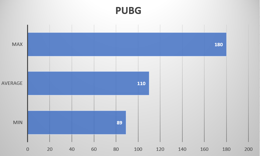 đánh giá Intel Core I5 10500