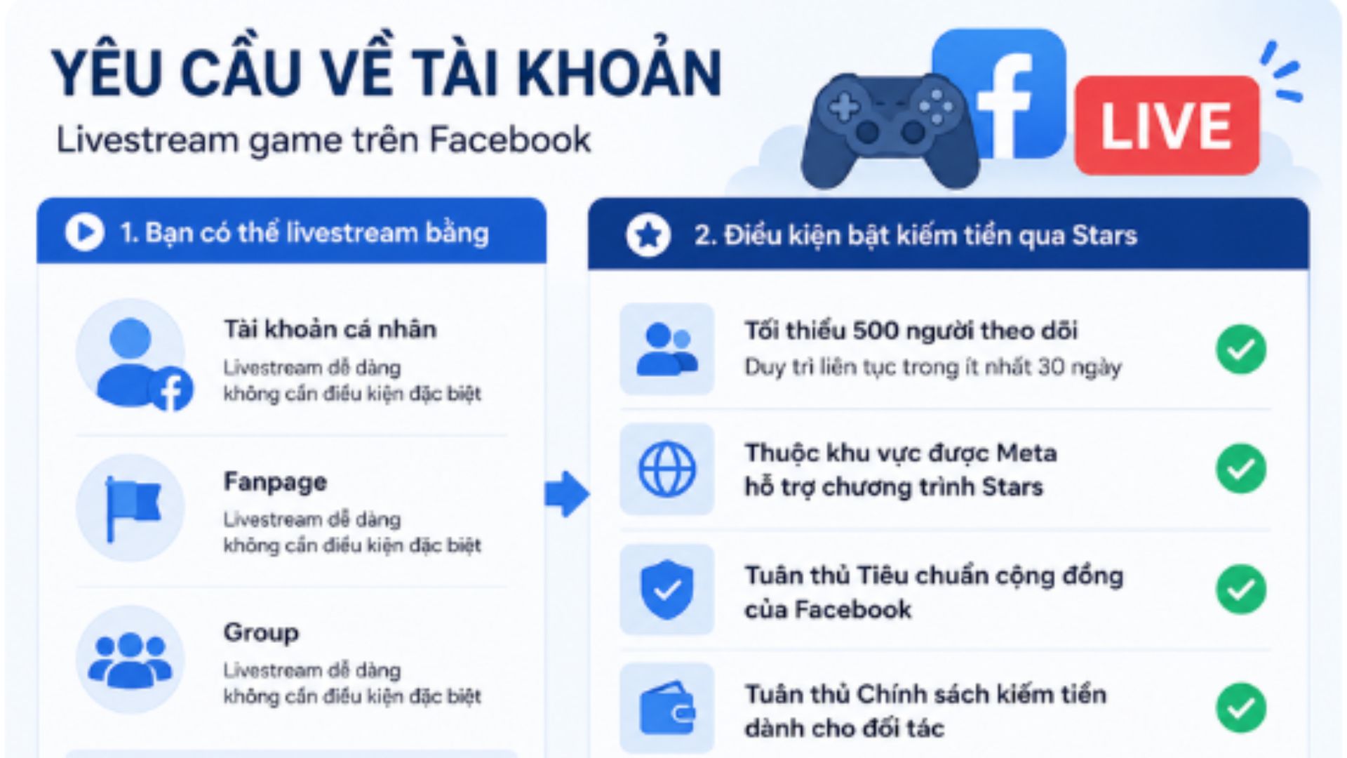 livestream game trên Facebook 2