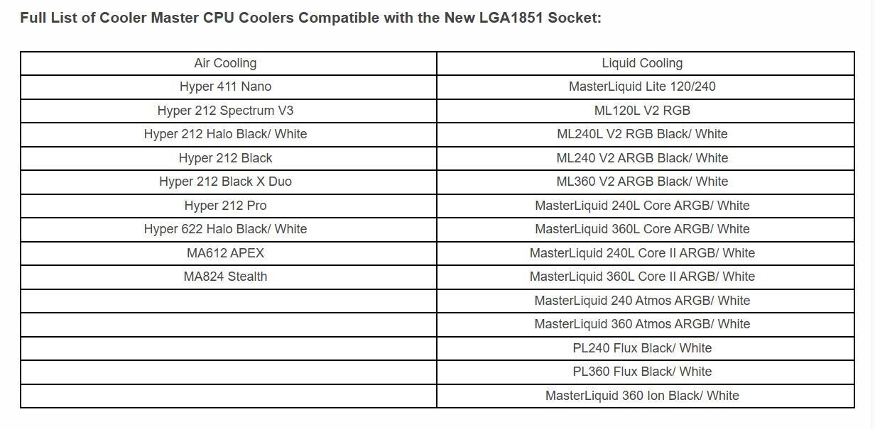Dải sản phẩm tản nhiệt Cooler Master cho thế hệ CPU Intel Core Ultra 200S Series