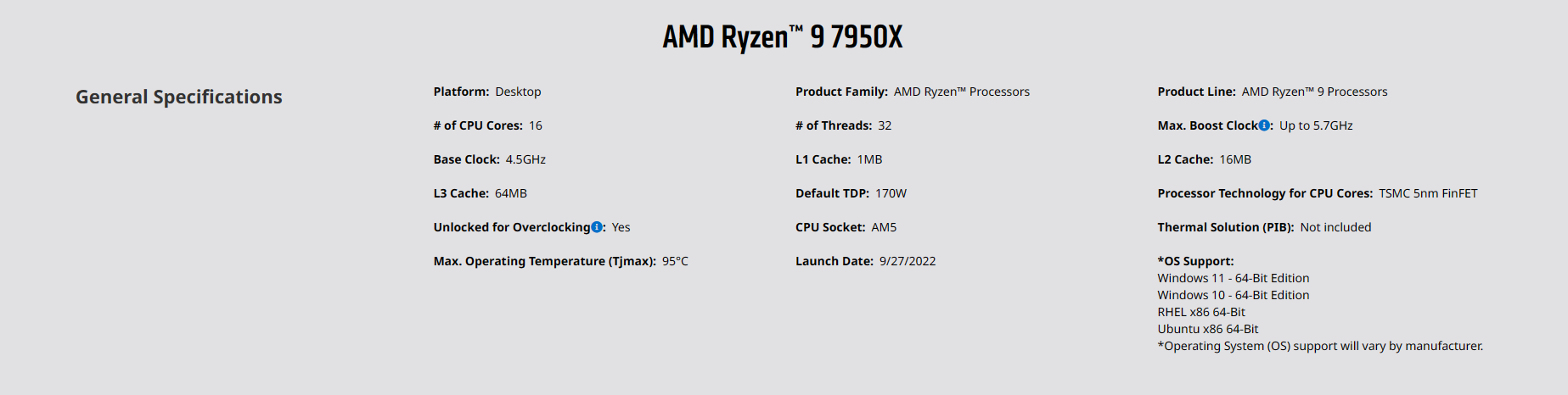 review AMD Ryzen 9 7950X