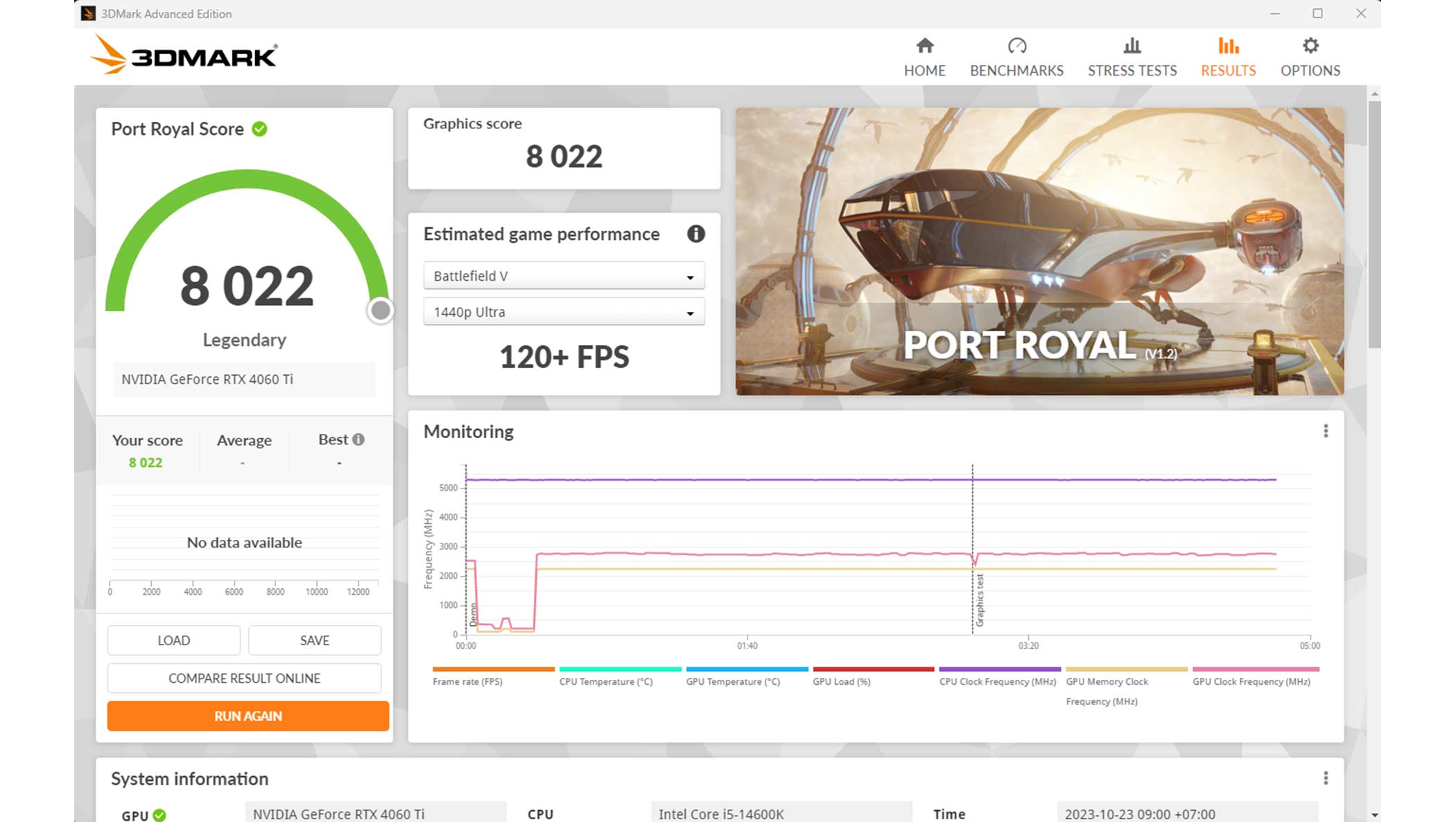 hiệu năng Gigabyte 4060 Ti EAGLE 8G
