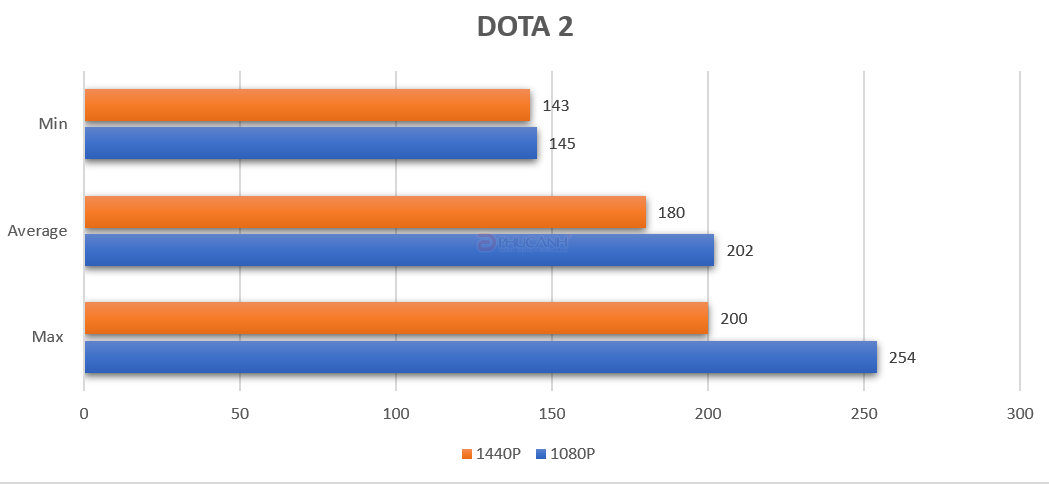 Intel Core i5 11400F và MSI MPG B560I GAMING EDGE WIFI