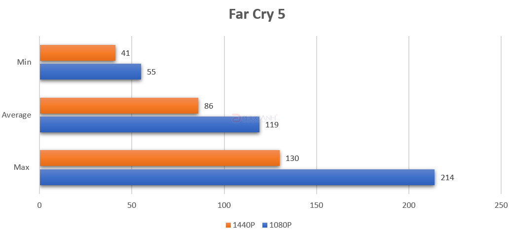 Intel Core i5 11400F và MSI MPG B560I GAMING EDGE WIFI