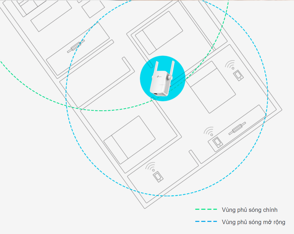 bộ mở rộng sóng WiFi