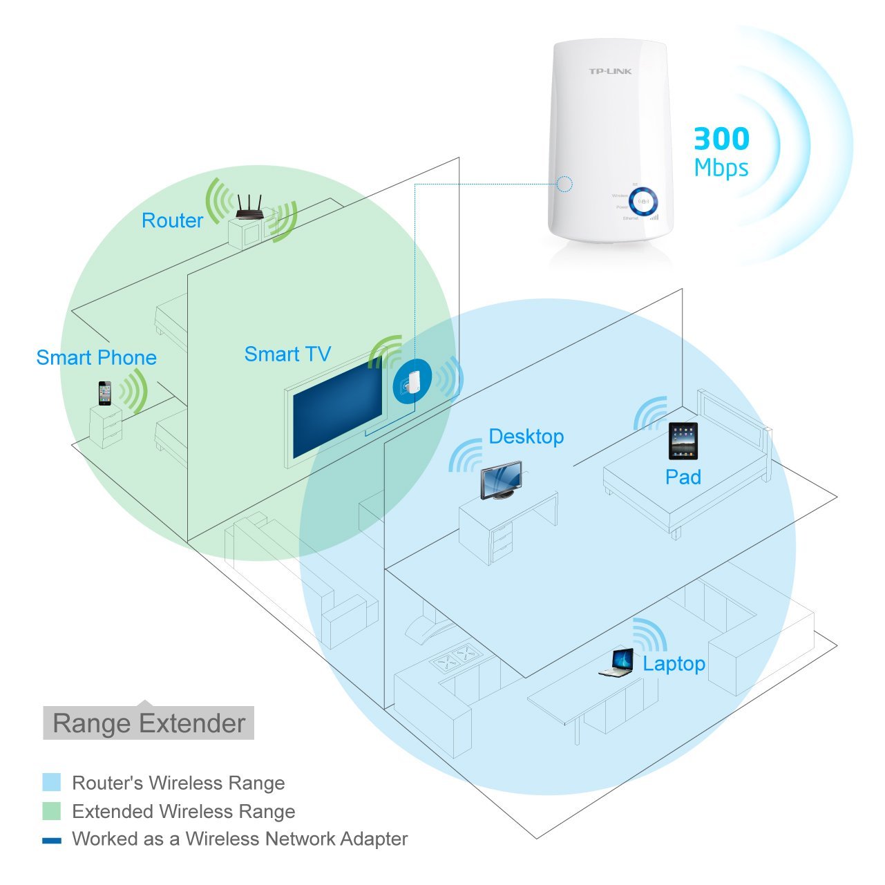 Bộ thu phát TP-Link TL-WA850RE 300Mbps